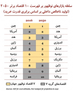 اقتصاد جهان
