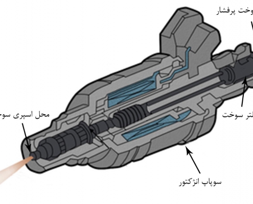 ترخیص نازل انژکتور